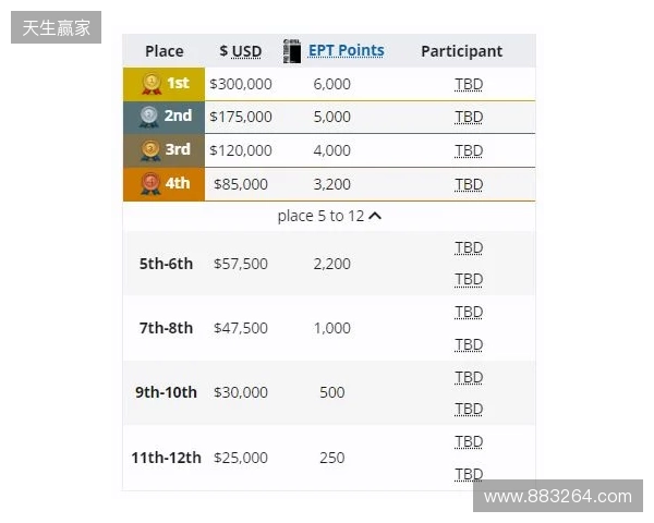 梦幻联赛小组赛一阶段结束，XG晋级第二阶段，今晚对阵Liquid