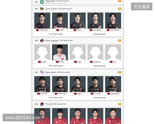 Morningstar升至亚洲第4,TYLOO处在Major晋级线外