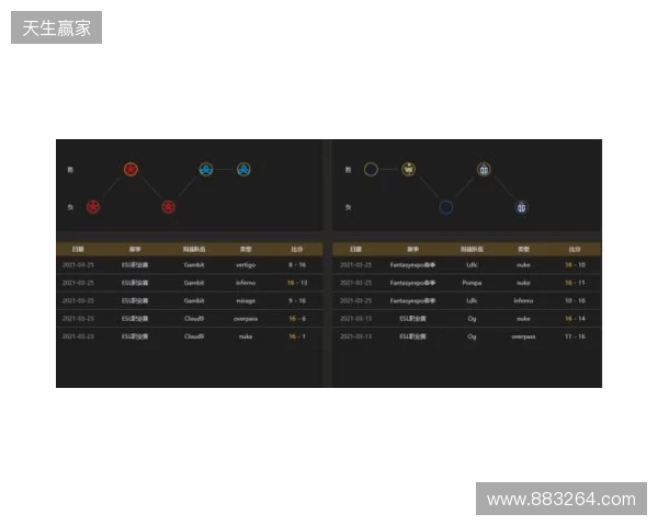 EPL S23第一阶段:实力碾压!PV 2-0 SemperFi