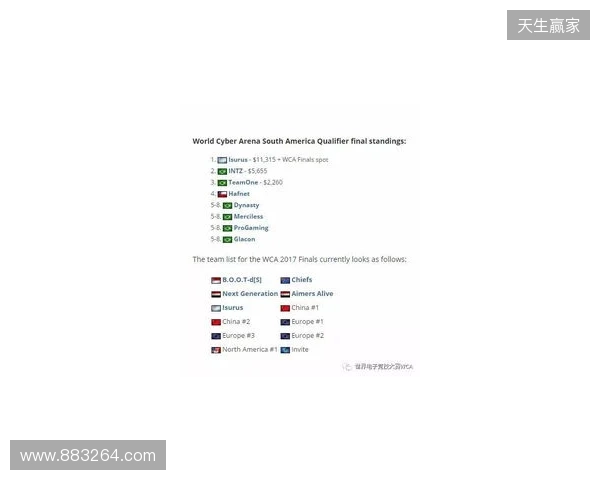 爆料：BESTIA即将从Isurus召回timo